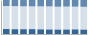 Grafico struttura della popolazione Comune di Vezza d'Oglio (BS)