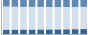Grafico struttura della popolazione Comune di Abbiategrasso (MI)