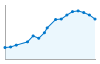 Grafico andamento storico popolazione Comune di Borno (BS)