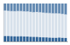 Grafico struttura della popolazione Comune di Borno (BS)