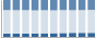 Grafico struttura della popolazione Comune di Broni (PV)