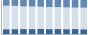 Grafico struttura della popolazione Comune di Buguggiate (VA)