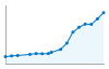 Grafico andamento storico popolazione Comune di Cernusco sul Naviglio (MI)