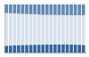 Grafico struttura della popolazione Comune di Cernusco sul Naviglio (MI)