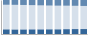 Grafico struttura della popolazione Comune di Cogliate (MB)
