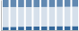 Grafico struttura della popolazione Comune di Dosolo (MN)