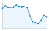 Grafico andamento storico popolazione Comune di Gadesco-Pieve Delmona (CR)