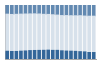 Grafico struttura della popolazione Comune di Gadesco-Pieve Delmona (CR)