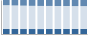 Grafico struttura della popolazione Comune di Limbiate (MB)