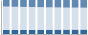Grafico struttura della popolazione Comune di Magenta (MI)