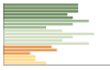 Grafico Popolazione in età scolastica - Malgesso 2022