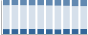 Grafico struttura della popolazione Comune di Malgesso (VA)