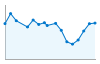 Grafico andamento storico popolazione Comune di Oliveto Lario (LC)