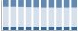 Grafico struttura della popolazione Comune di Oliveto Lario (LC)