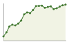 Andamento popolazione Comune di Paitone (BS)