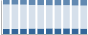Grafico struttura della popolazione Comune di Paitone (BS)
