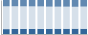 Grafico struttura della popolazione Comune di Pozzolengo (BS)
