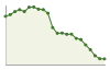 Popolazione