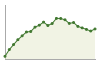 Popolazione