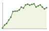 Popolazione