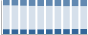 Grafico struttura della popolazione Comune di Bisuschio (VA)