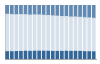 Grafico struttura della popolazione Comune di Bisuschio (VA)