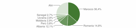 Grafico cittadinanza stranieri - Cornate d'Adda 2014