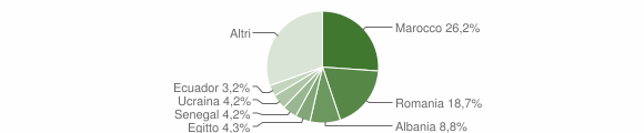 Grafico cittadinanza stranieri - Cornate d'Adda 2023