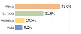 Cittadini stranieri per Continenti Comune di Cuveglio (VA)