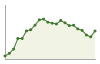 Popolazione