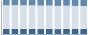 Grafico struttura della popolazione Comune di Cuveglio (VA)
