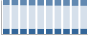 Grafico struttura della popolazione Comune di Grumello del Monte (BG)