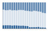 Grafico struttura della popolazione Comune di Ornica (BG)