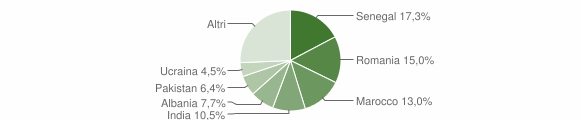 Grafico cittadinanza stranieri - Paratico 2012