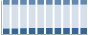 Grafico struttura della popolazione Comune di Prevalle (BS)