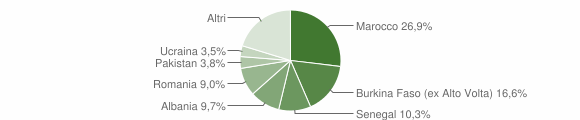 Grafico cittadinanza stranieri - Vobarno 2014