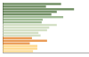 Grafico Popolazione in età scolastica - Angera 2023