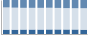 Grafico struttura della popolazione Comune di Angera (VA)