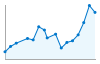 Grafico andamento storico popolazione Comune di Barni (CO)