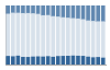 Grafico struttura della popolazione Comune di Barni (CO)