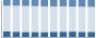 Grafico struttura della popolazione Comune di Beregazzo con Figliaro (CO)