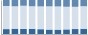 Grafico struttura della popolazione Comune di Blessagno (CO)