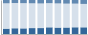 Grafico struttura della popolazione Comune di Bubbiano (MI)