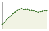 Popolazione