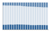 Grafico struttura della popolazione Comune di Caselle Lurani (LO)