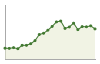 Popolazione