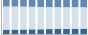 Grafico struttura della popolazione Comune di Gardone Val Trompia (BS)