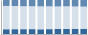 Grafico struttura della popolazione Comune di Gemonio (VA)