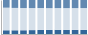 Grafico struttura della popolazione Comune di Mede (PV)