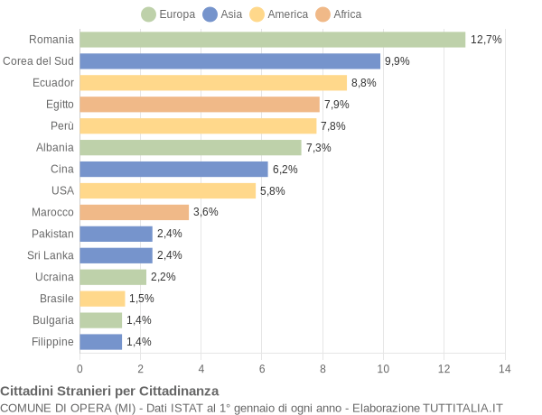 Grafico cittadinanza stranieri - Opera 2014